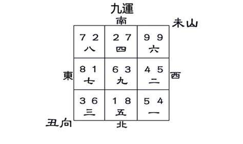 未山醜向九運